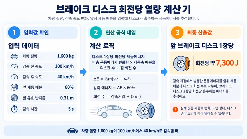 브레이크 디스크 회전당 열량 계산기 계산 방법 및 공식