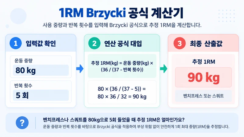 1RM Brzycki 공식 계산기 계산 방법 및 공식