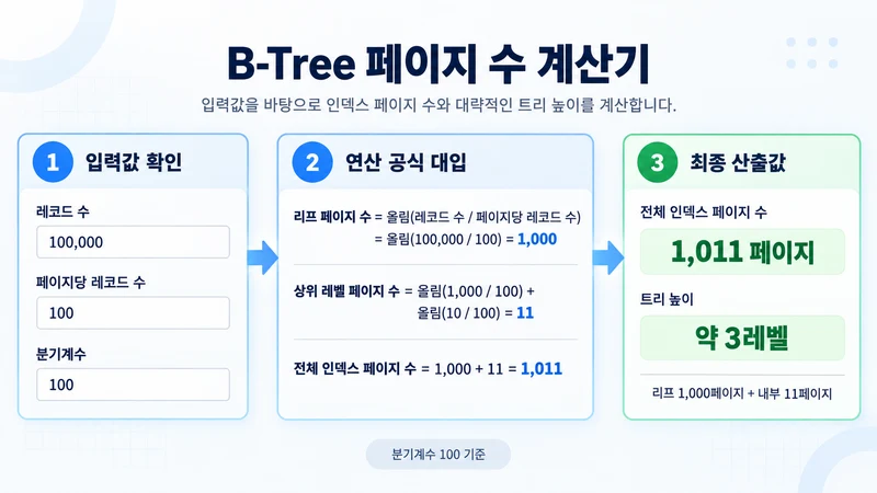 B-Tree 페이지 수 계산기 계산 방법 및 공식
