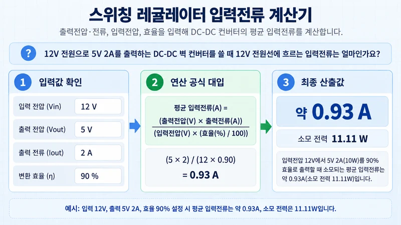스위칭 레귤레이터 입력전류 계산기 계산 방법 및 공식
