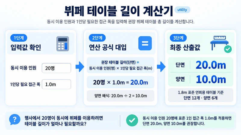 뷔페 테이블 길이 계산기 계산 방법 및 공식