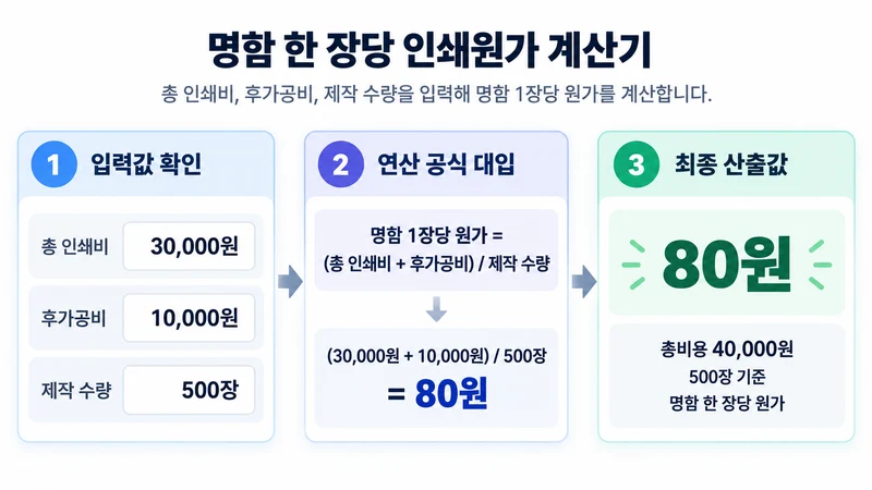 명함 한 장당 인쇄원가 계산기 계산 방법 및 공식