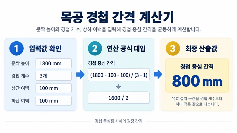 목공 경첩 간격 계산기 계산 방법 및 공식