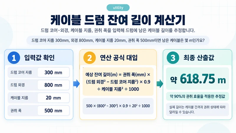 케이블 드럼 잔여 길이 계산기 계산 방법 및 공식