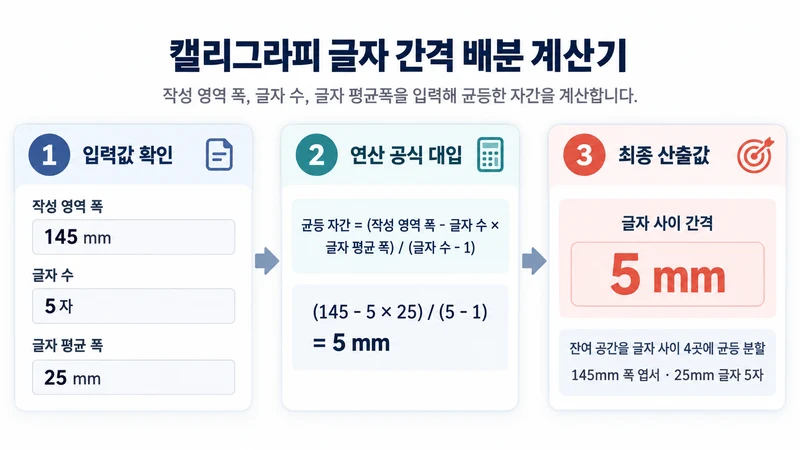 캘리그라피 글자 간격 배분 계산기 계산 방법 및 공식