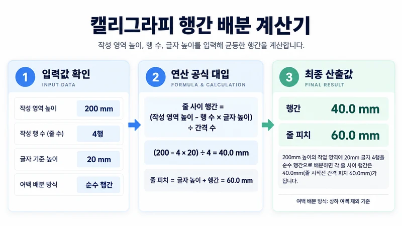 캘리그라피 행간 배분 계산기 계산 방법 및 공식
