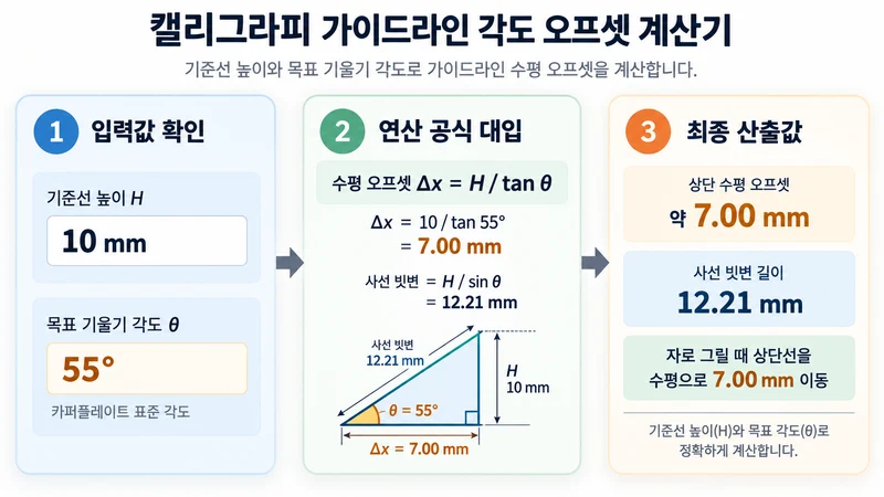 캘리그라피 가이드라인 각도 오프셋 계산기 계산 방법 및 공식