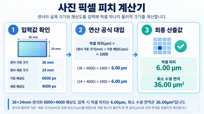 사진 픽셀 피치 계산기 계산 방법 및 공식
