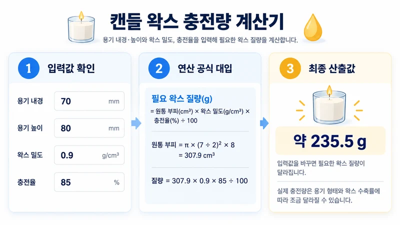 캔들 왁스 충전량 계산기 계산 방법 및 공식