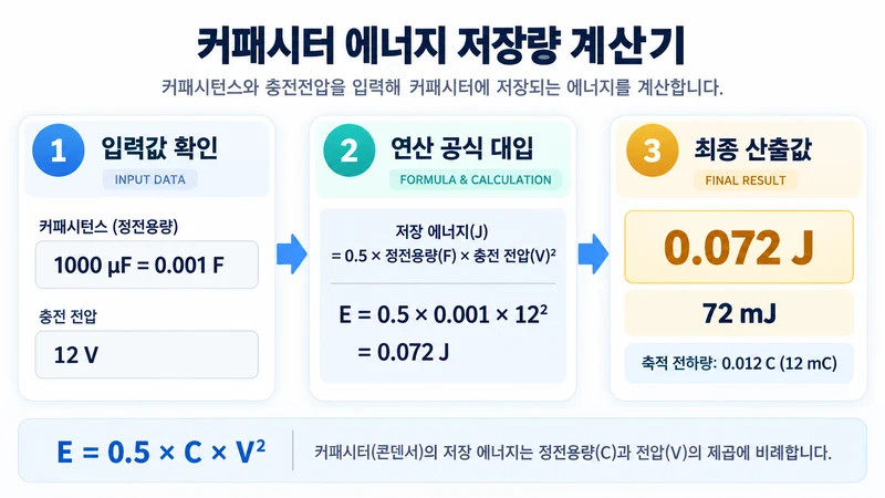 커패시터 에너지 저장량 계산기 계산 방법 및 공식