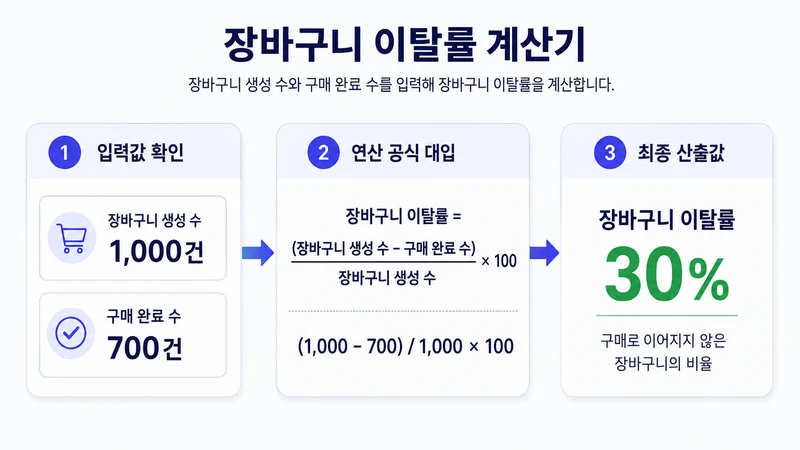 장바구니 이탈률 계산기 계산 방법 및 공식