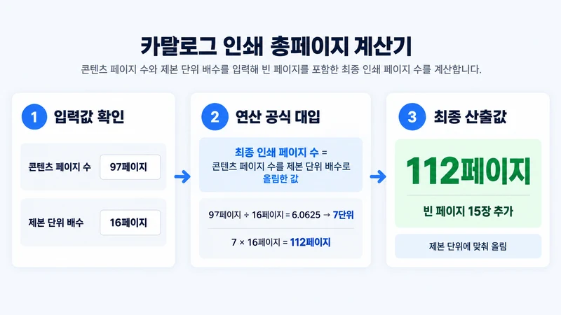 카탈로그 인쇄 총페이지 계산기 계산 방법 및 공식