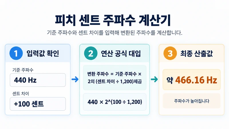피치 센트 주파수 계산기 계산 방법 및 공식