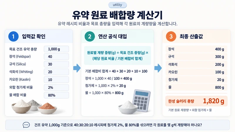 유약 원료 배합량 계산기 계산 방법 및 공식