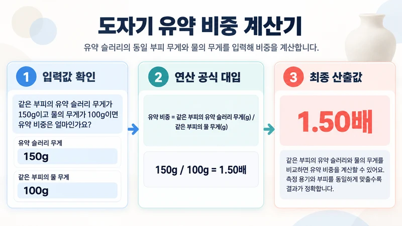 도자기 유약 비중 계산기 계산 방법 및 공식