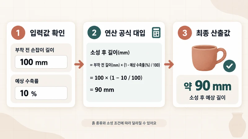 도자기 손잡이 수축 길이 계산기 계산 방법 및 공식