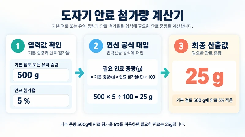 도자기 안료 첨가량 계산기 계산 방법 및 공식