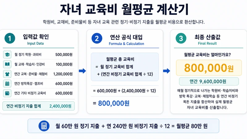 자녀 교육비 월평균 계산기 계산 방법 및 공식