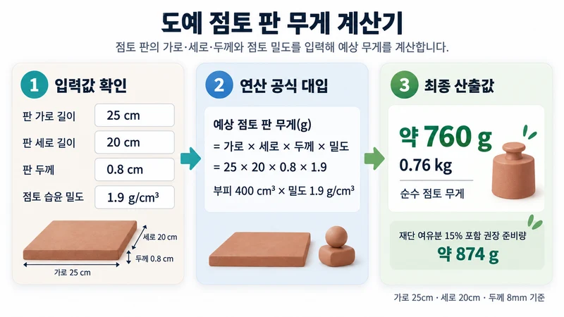 도예 점토 판 무게 계산기 계산 방법 및 공식