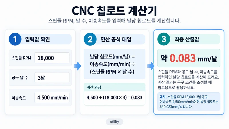 CNC 칩로드 계산기 계산 방법 및 공식
