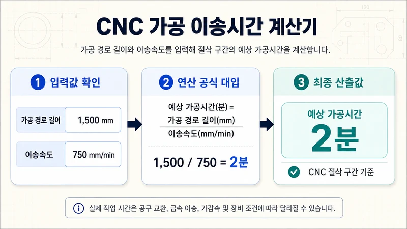 CNC 가공 이송시간 계산기 계산 방법 및 공식
