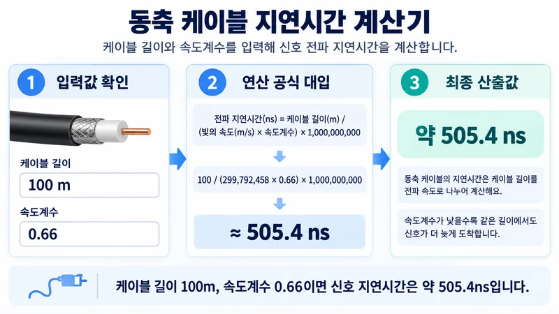 동축 케이블 지연시간 계산기 계산 방법 및 공식