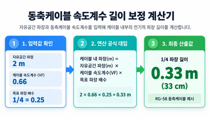 동축케이블 속도계수 길이 보정 계산기 계산 방법 및 공식
