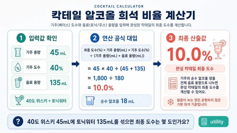 칵테일 알코올 희석 비율 계산기 계산 방법 및 공식