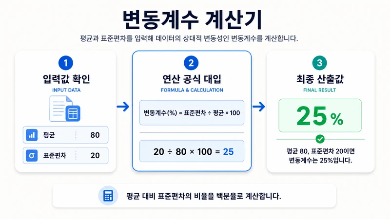 변동계수 계산기 계산 방법 및 공식