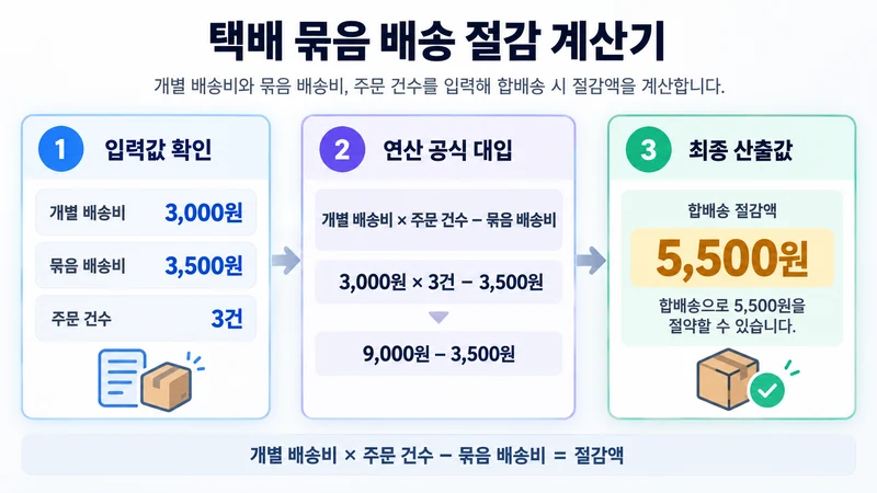 택배 묶음 배송 절감 계산기 계산 방법 및 공식