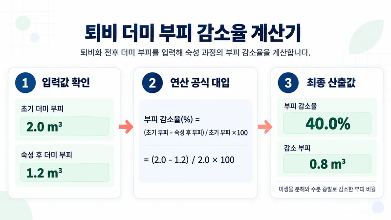 퇴비 더미 부피 감소율 계산기 계산 방법 및 공식