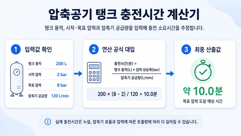 압축공기 탱크 충전시간 계산기 계산 방법 및 공식