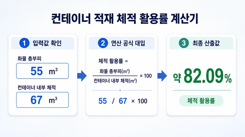 컨테이너 적재 체적 활용률 계산기 계산 방법 및 공식