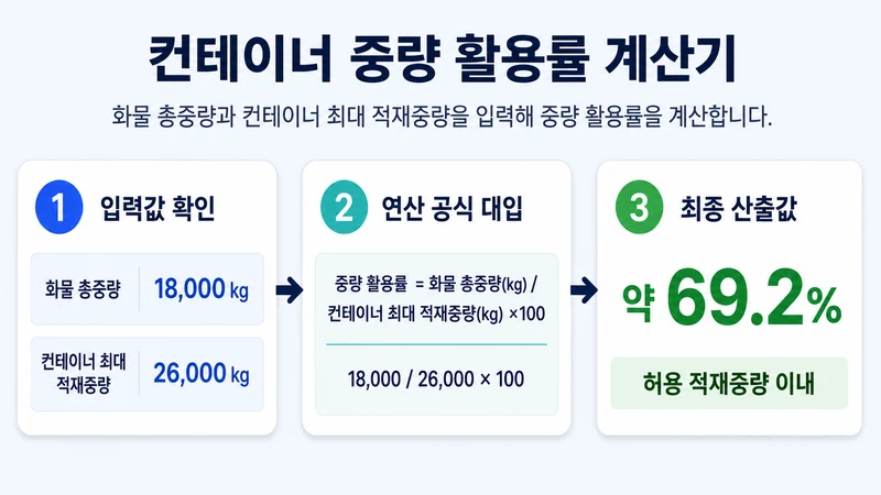 컨테이너 중량 활용률 계산기 계산 방법 및 공식