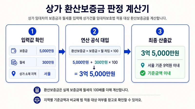 상가 환산보증금 판정 계산기 계산 방법 및 공식