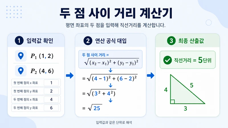 두 점 사이 거리 계산기 계산 방법 및 공식