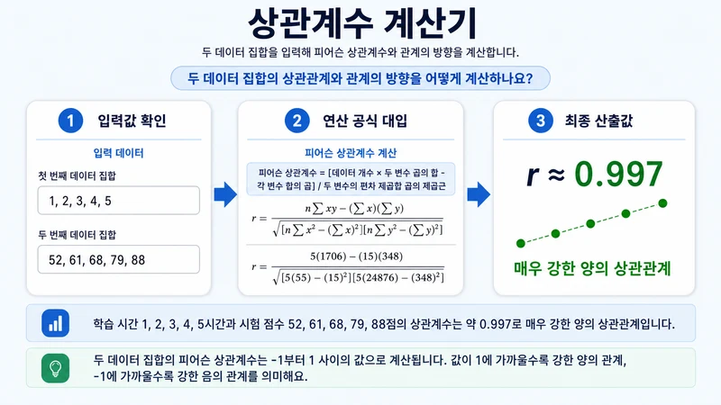 상관계수 계산기 계산 방법 및 공식