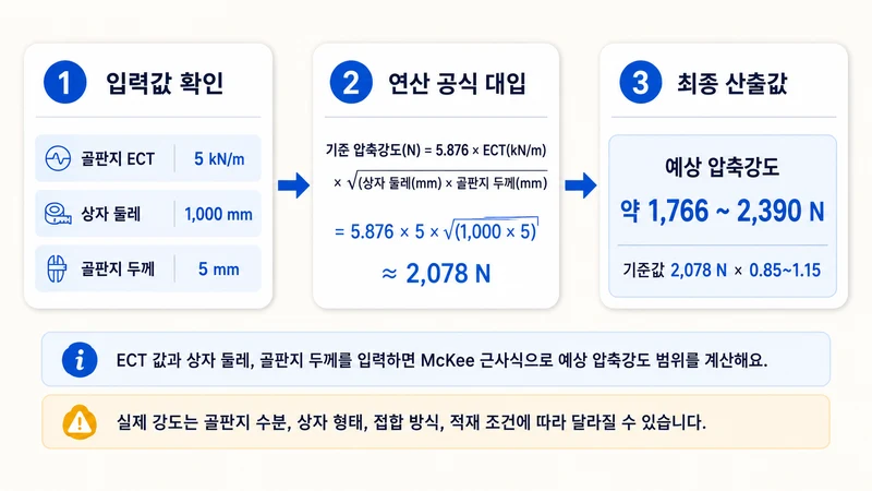 골판지 상자 압축강도 ECT 추정 계산기 계산 방법 및 공식