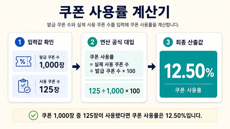 쿠폰 사용률 계산기 계산 방법 및 공식
