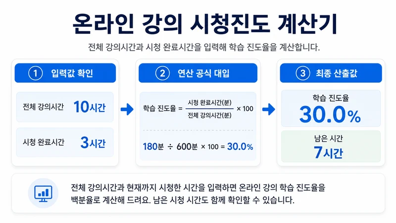 온라인 강의 시청진도 계산기 계산 방법 및 공식