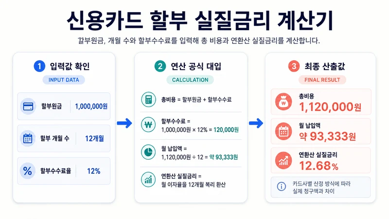 신용카드 할부 실질금리 계산기 계산 방법 및 공식