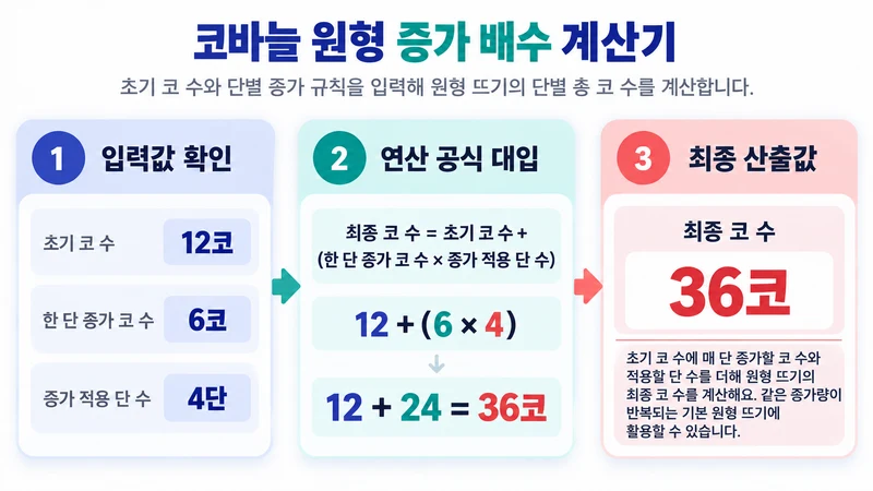 코바늘 원형 증가 배수 계산기 계산 방법 및 공식