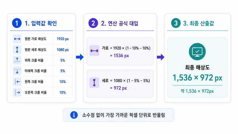 영상 크롭 후 해상도 계산기 계산 방법 및 공식