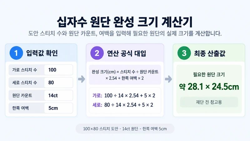십자수 원단 완성 크기 계산기 계산 방법 및 공식