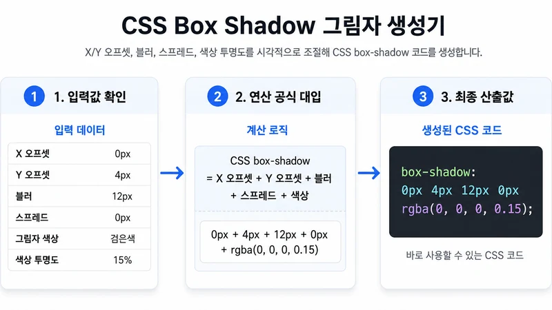 CSS Box Shadow 그림자 생성기 계산 방법 및 공식