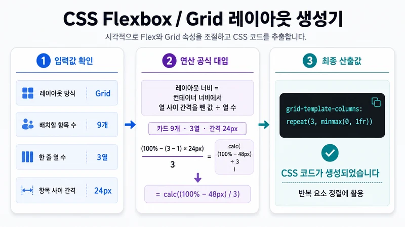 CSS Flexbox / Grid 레이아웃 생성기 계산 방법 및 공식