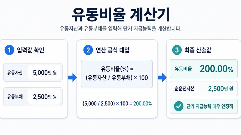 유동비율 계산기 계산 방법 및 공식