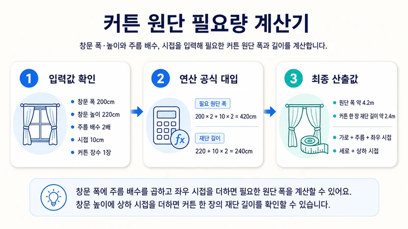 커튼 원단 필요량 계산기 계산 방법 및 공식