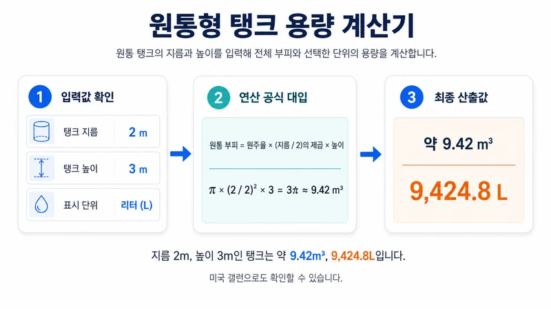 원통형 탱크 용량 계산기 계산 방법 및 공식