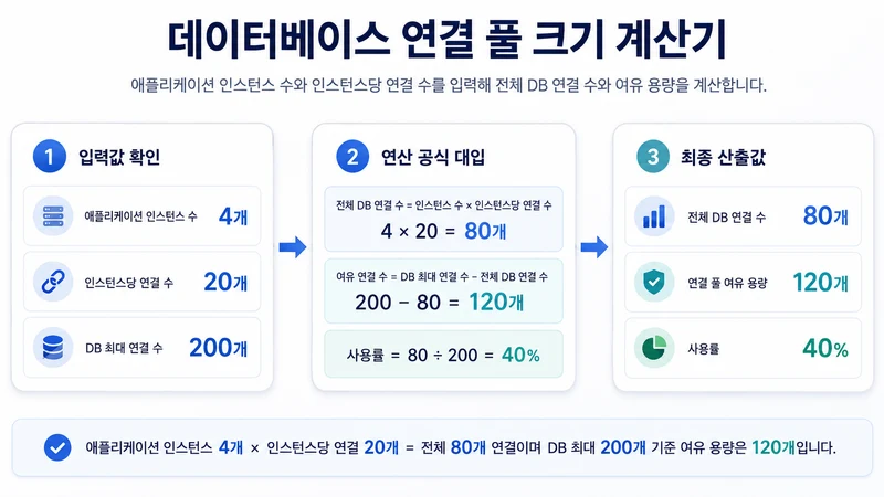 데이터베이스 연결 풀 크기 계산기 계산 방법 및 공식